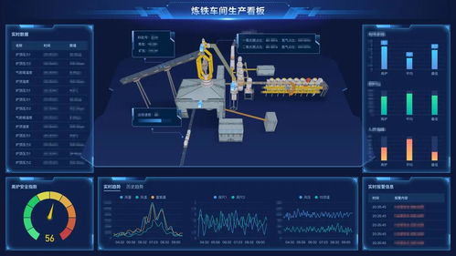 數據采集 工業互聯網的基石，賦能企業數字化轉型與提質增效