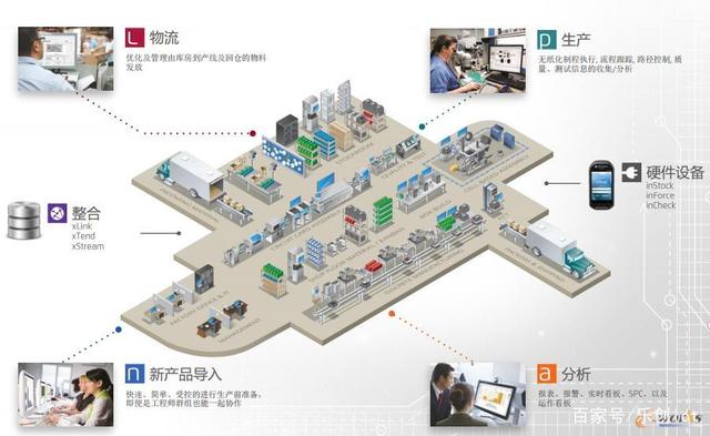 傳統設備接入工業互聯網 路徑、挑戰與實踐指南